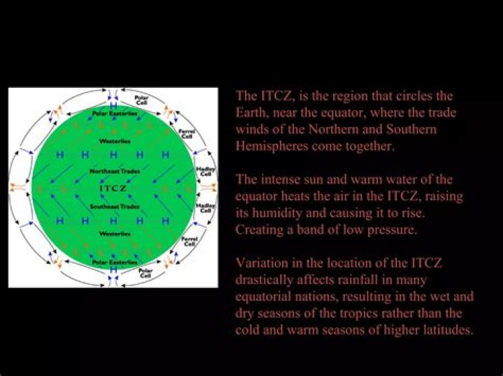 Which climate is influenced by the ITCZ most of the year?