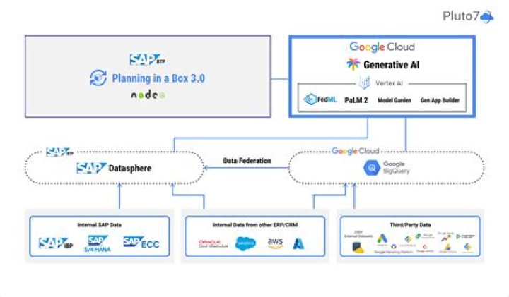Which companies are using Google Cloud?