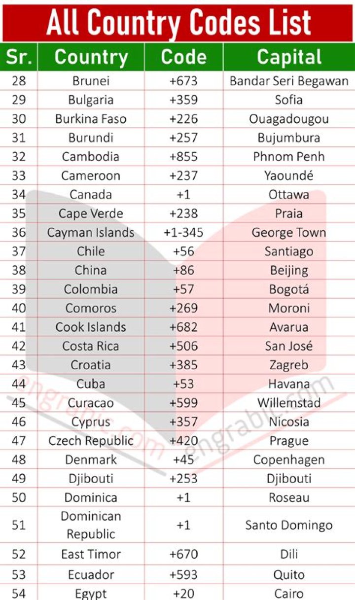 Which country code is 355?
