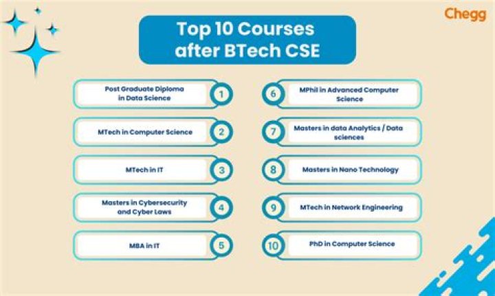 Which course is best after BTech in CSE?