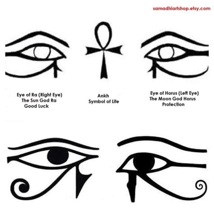 Which eye is the eye of Horus?