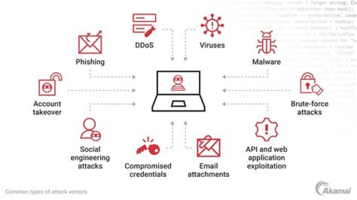 Which filter used in Web reputation to prevent from web based attacks?