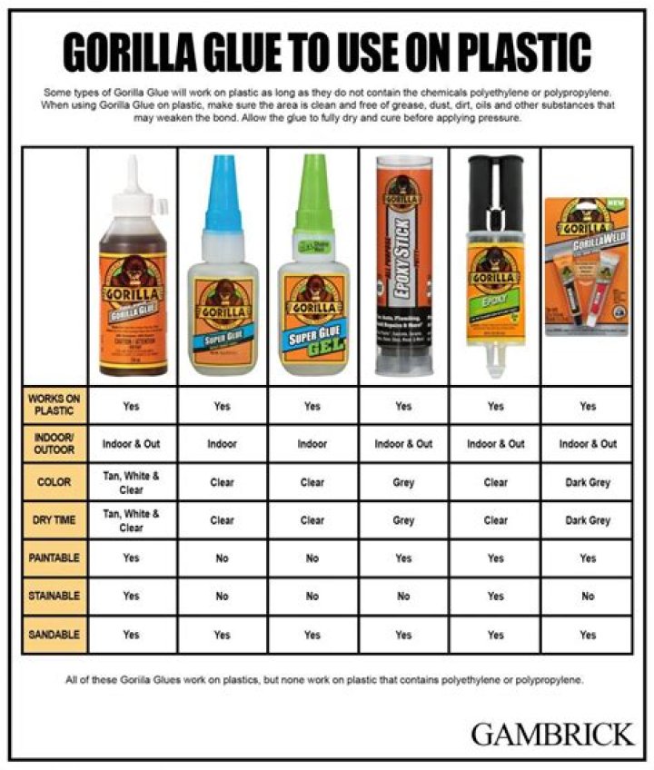 Which Gorilla Glue is best?