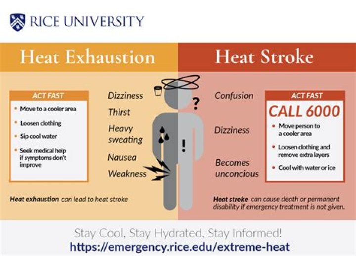 Which heat emergency should you suspect?