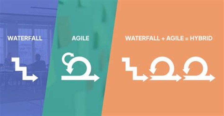 Which is better waterfall or agile?