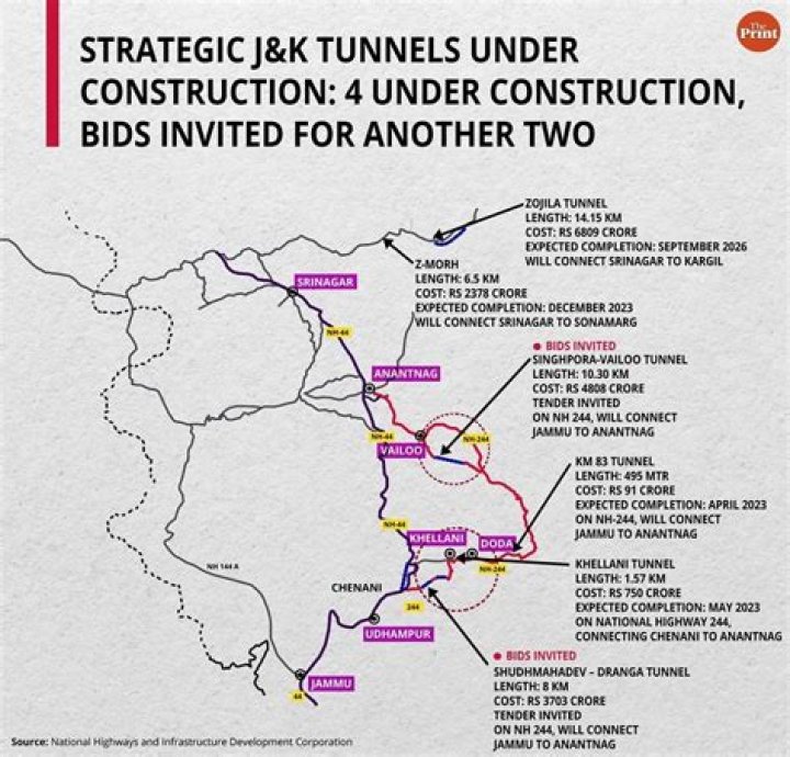 Which is the longest tunnel in J&K?
