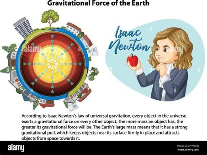 Which of the following has the strongest gravitational pull on the Earth?