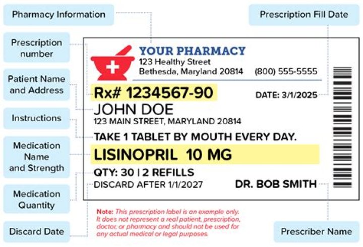 Which of the following pieces of information is required on a prescription?