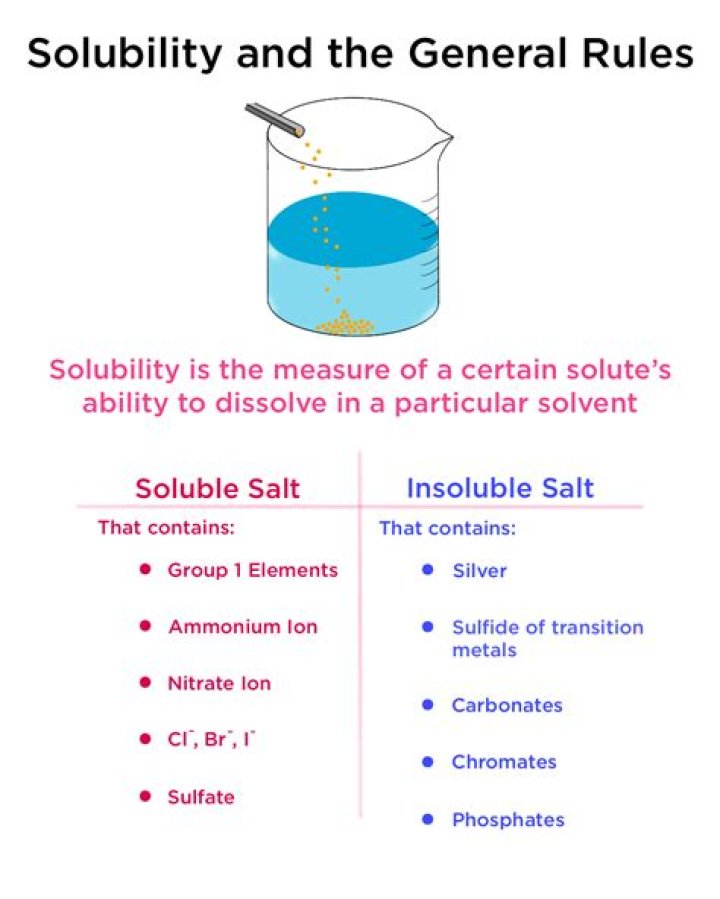 Which of the gas is highly soluble in water?