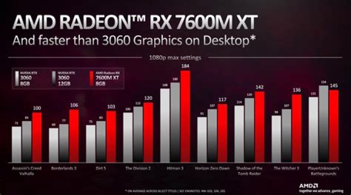 Which Radeon graphics card is best?