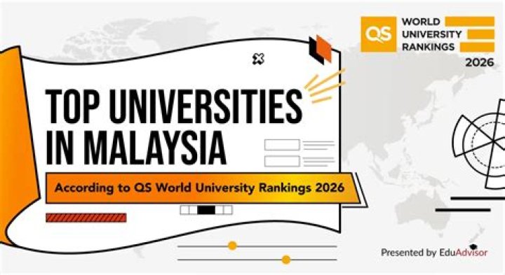 Which university in Malaysia is the best?