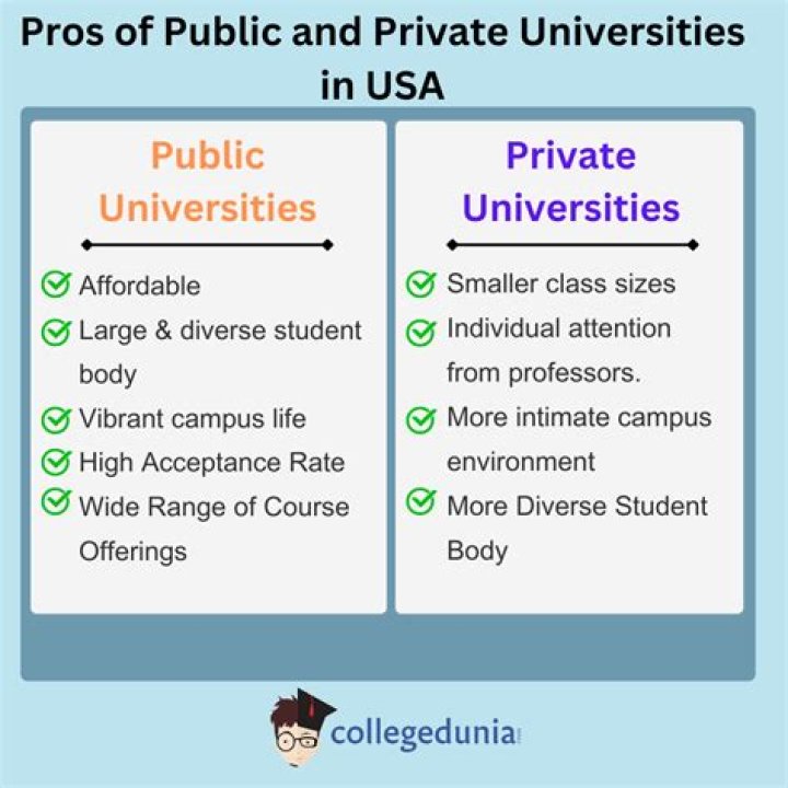 Which university is best deemed or private?