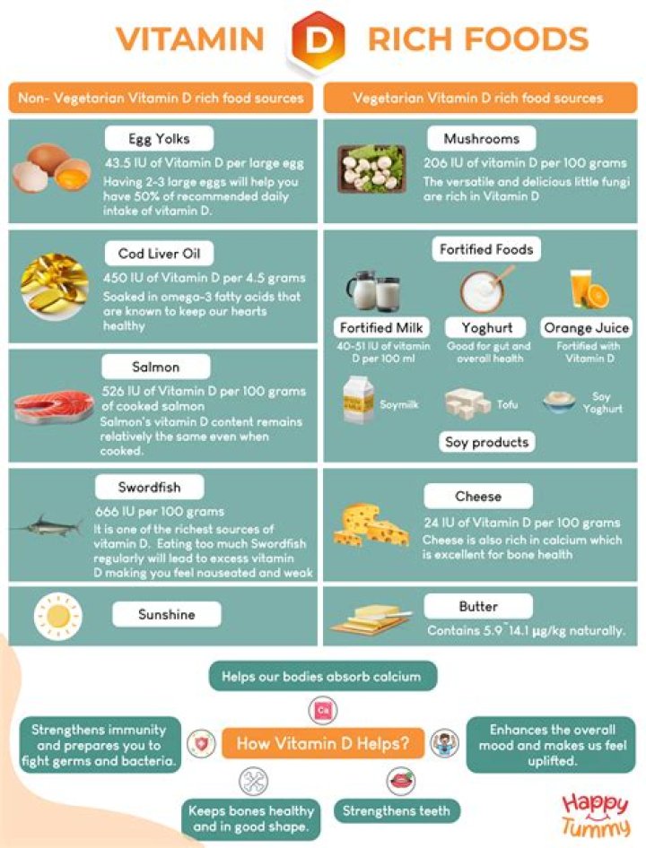 Which vegetables are rich in vitamin D?