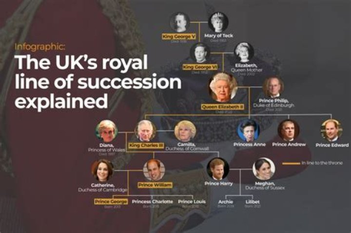 Who became king of Great Britain after Queen Anne died?