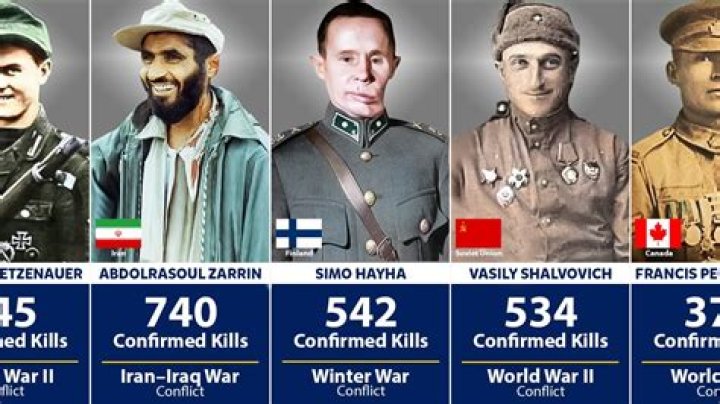 Who has the most confirmed kills ever?