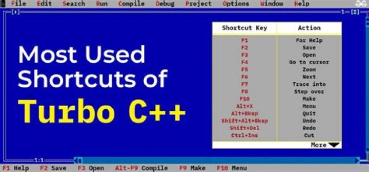 Who invented Turbo C++? | ContextResponse.com