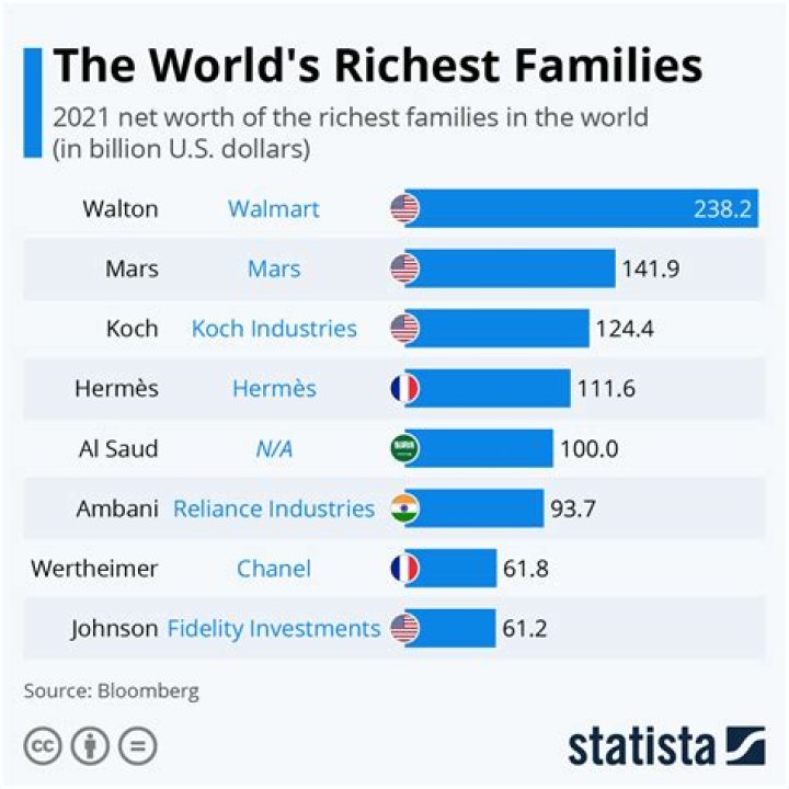 Who is the richest family in Mexico?