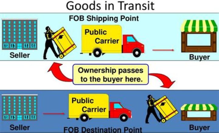 Who pays shipping FOB shipping?