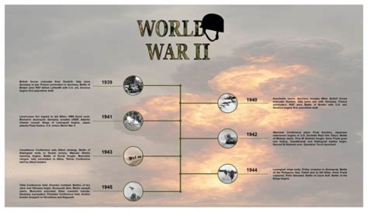 Who started ww2 in Europe?