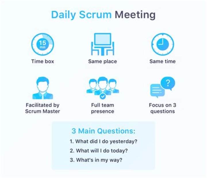 Who starts a daily scrum?