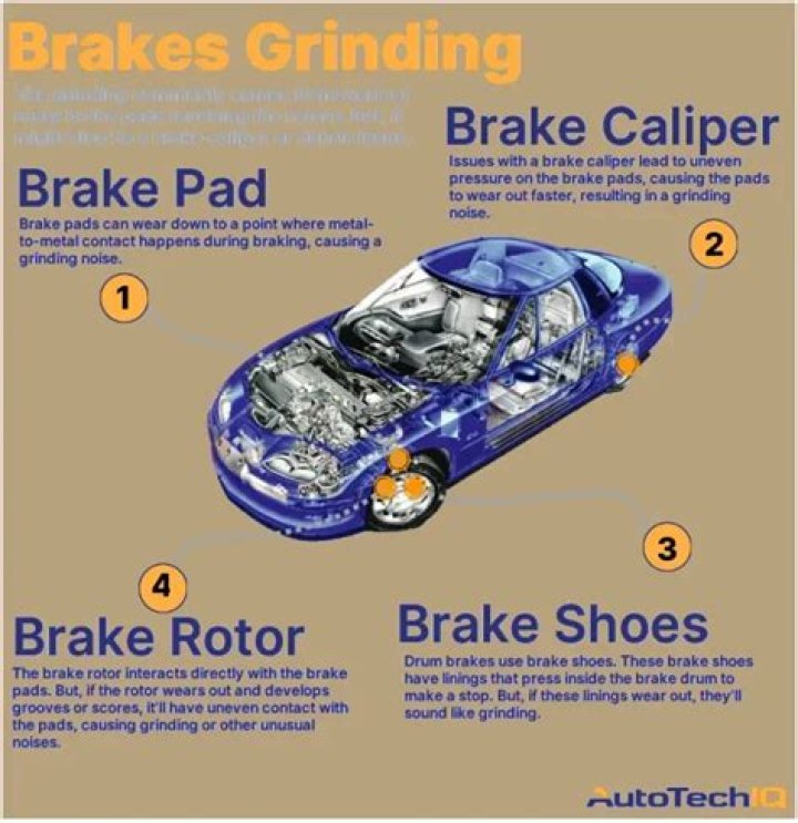 Why are my brakes grinding when I stop?