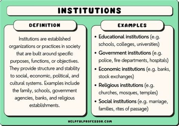 Why are political institution important give any three reasons?