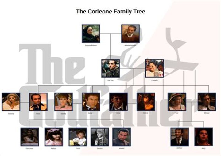 Why did Michael Corleone join the family business?