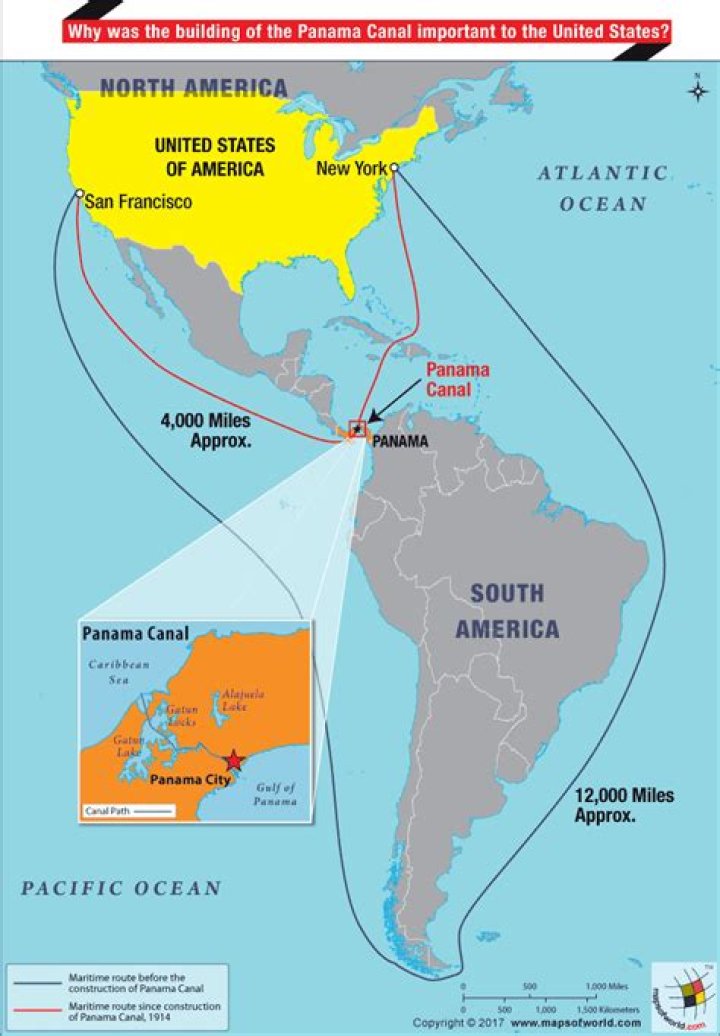 Why did the United States give control of the Panama Canal to Panama?