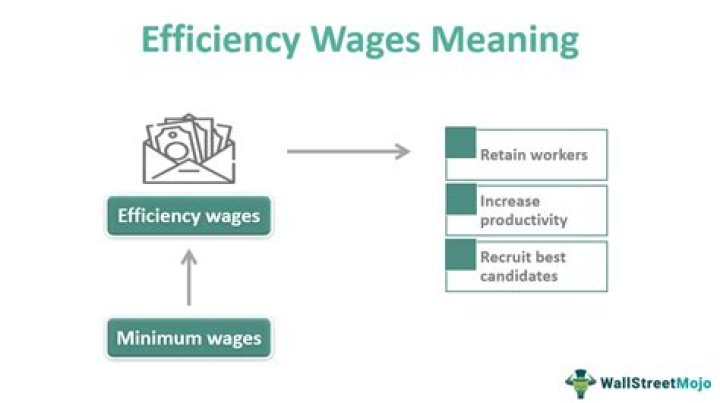 Why do Efficiency wages cause unemployment?