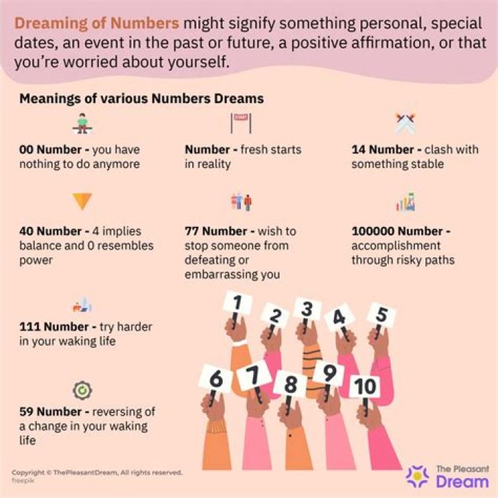Why do I dream about numbers?