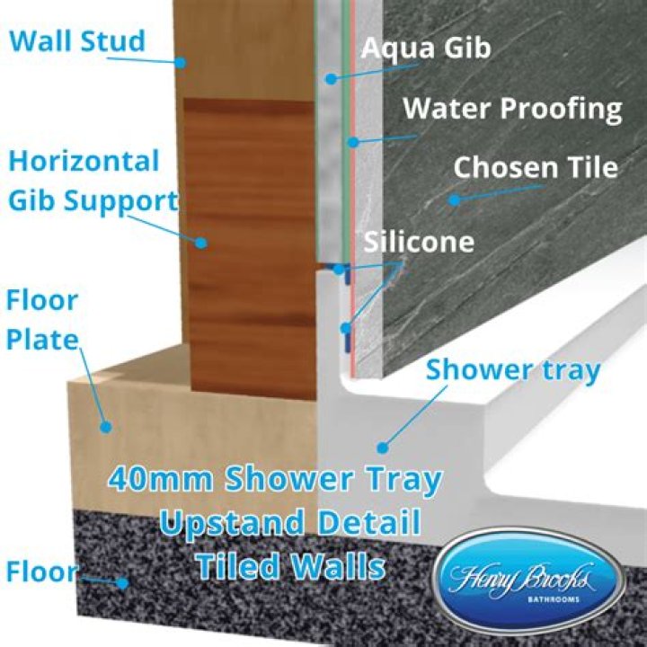 Why do shower trays have Upstands?