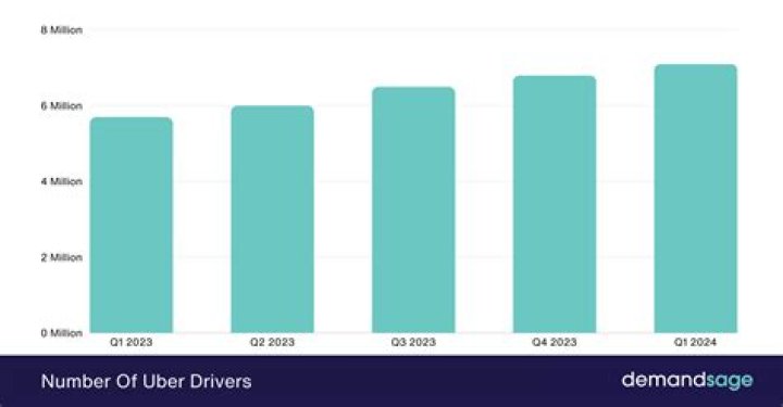 Why do so many uber drivers have Prius?