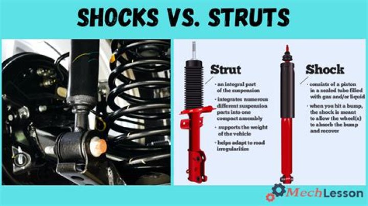 Why do we use struts?