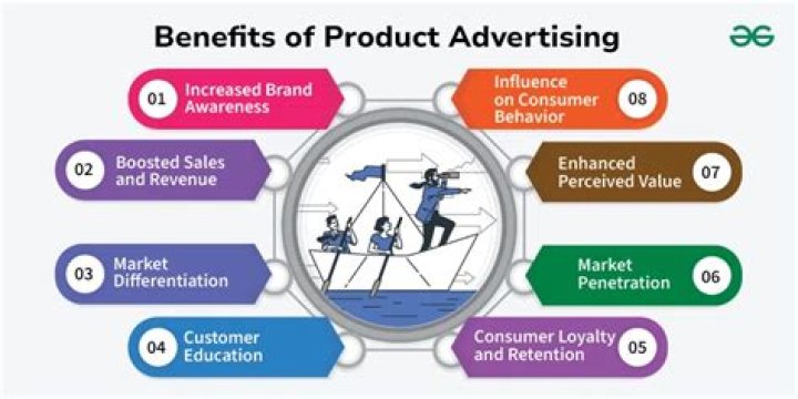Why does advertising benefit only the big companies?