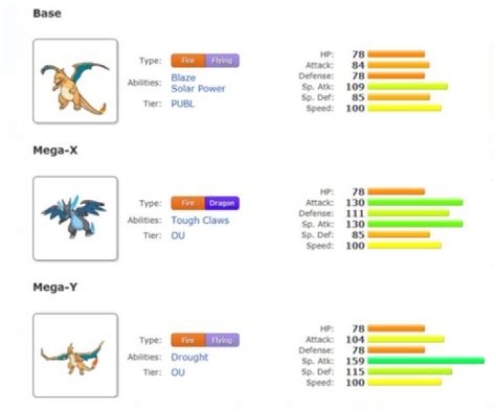 Why does Charizard have two mega?