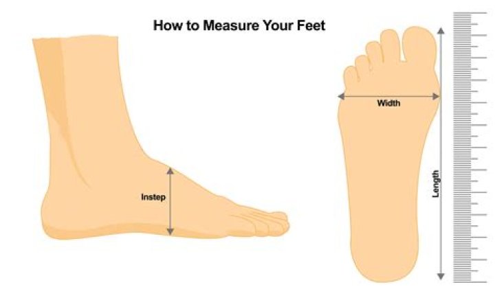 Why is a foot 12 inches long?