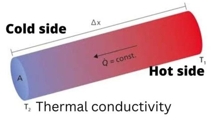 Why is aluminum an excellent conductor of heat?
