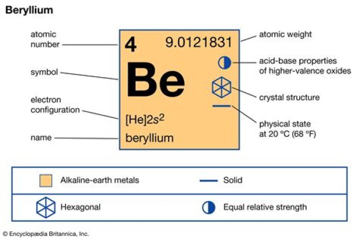 Why is beryllium oxide covalent?