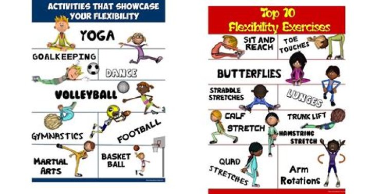 Why is flexibility needed in sport?