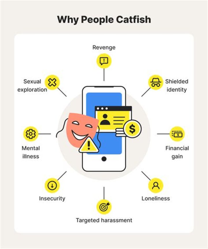Why is it called getting Catfished?