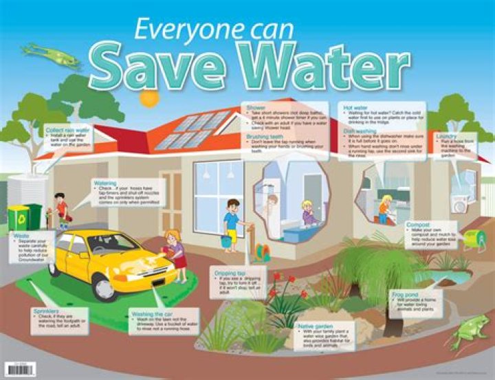 Why is it important to save water in Australia?