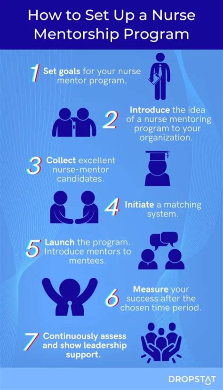 Why is mentorship important in nursing?