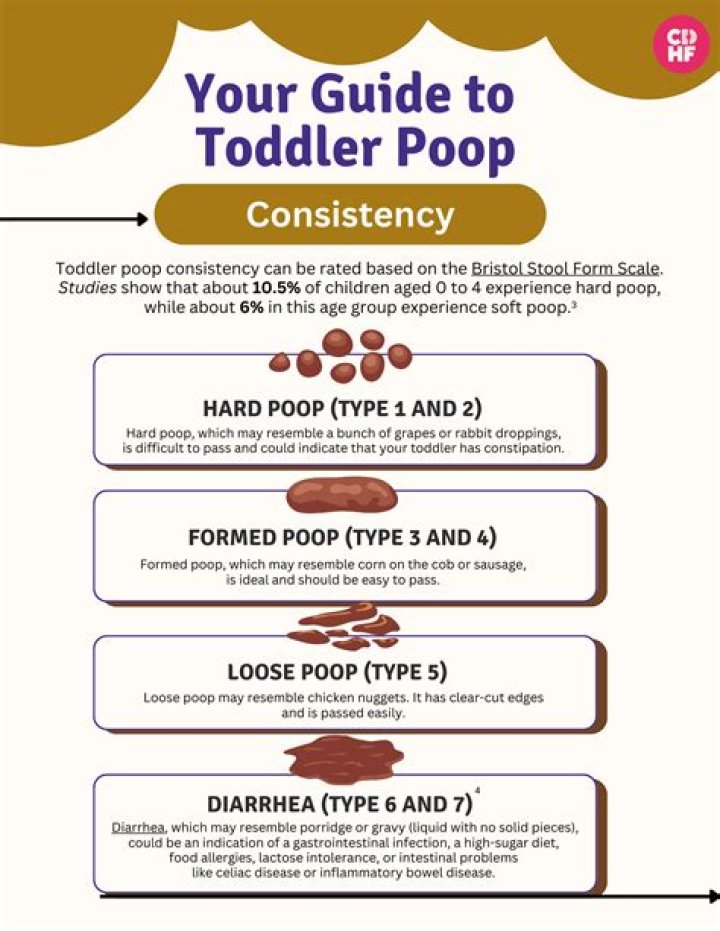 Why is my child's poop black?