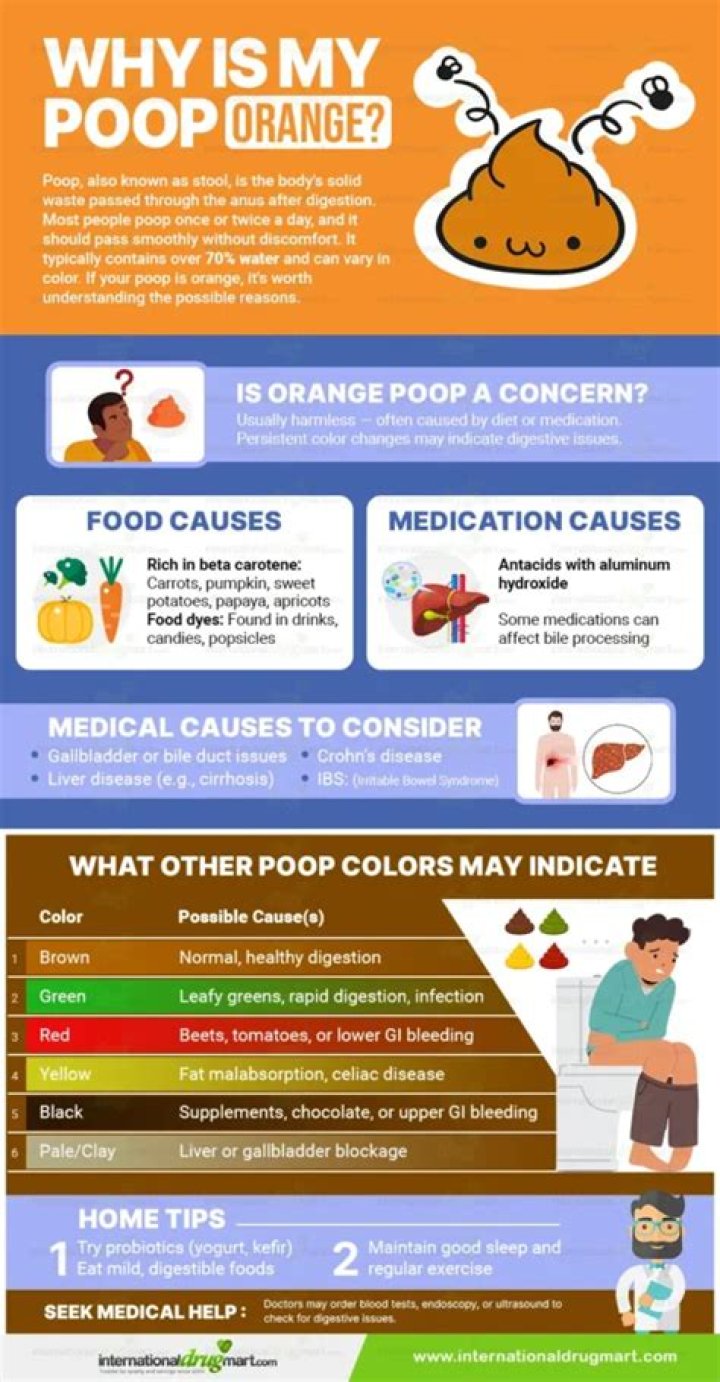 Why is my oozing orange liquid?