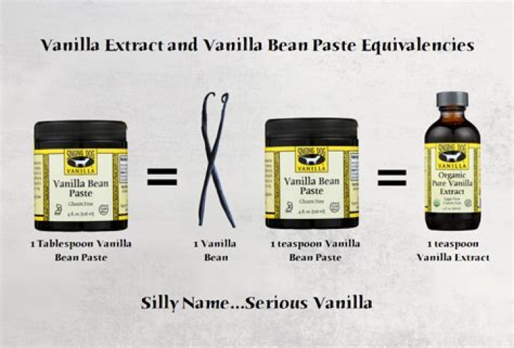 Why is my vanilla extract cloudy?