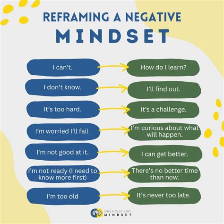 Why is reframing important? | ContextResponse.com