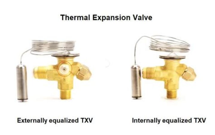 Why is the Equalising line in the thermostatic expansion valve?