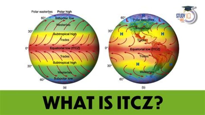 Why is the ITCZ important?