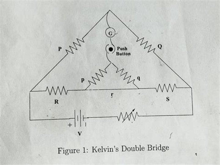 Why Kelvin Bridge is called Double Bridge?