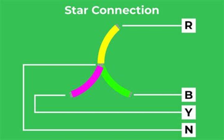 Why neutral is used in star connection?